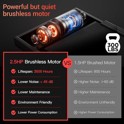 15% Incline 4-in-1 Walking Pad Treadmill, Foldable Under Desk Treadmill for Home & Office, Quiet 2.5 HP Motor, 6 of 9